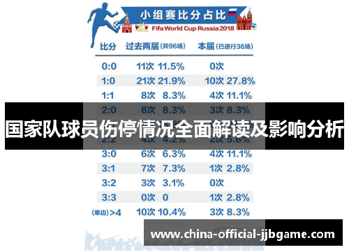 国家队球员伤停情况全面解读及影响分析