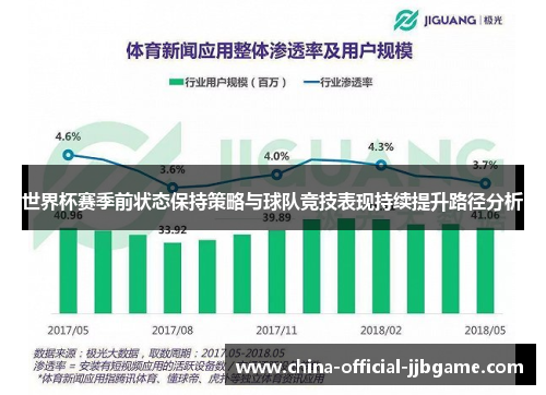 世界杯赛季前状态保持策略与球队竞技表现持续提升路径分析