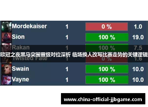 欧冠之夜黑马突围晋级对位深析 临场换人改写比赛走势的关键逻辑 欧冠之夜黑马突围晋级对位深析 临场换人改写比赛走势的关键逻辑