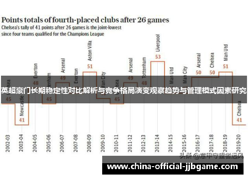 英超豪门长期稳定性对比解析与竞争格局演变观察趋势与管理模式因素研究