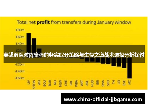 英超弱队对阵豪强的务实取分策略与生存之道战术选择分析探讨 英超弱队对阵豪强的务实取分策略与生存之道战术选择分析探讨