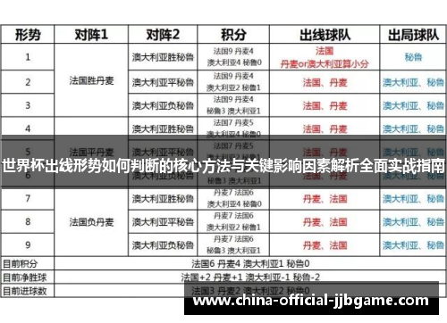 世界杯出线形势如何判断的核心方法与关键影响因素解析全面实战指南