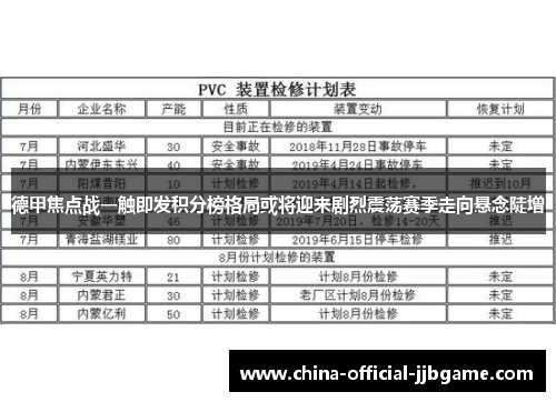 德甲焦点战一触即发积分榜格局或将迎来剧烈震荡赛季走向悬念陡增 德甲焦点战一触即发积分榜格局或将迎来剧烈震荡赛季走向悬念陡增