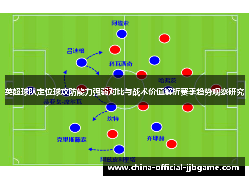 英超球队定位球攻防能力强弱对比与战术价值解析赛季趋势观察研究