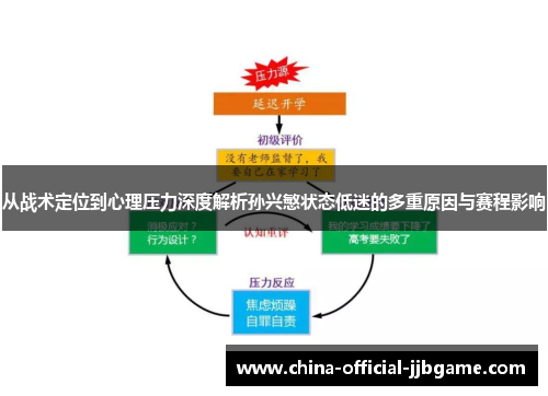 从战术定位到心理压力深度解析孙兴慜状态低迷的多重原因与赛程影响
