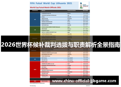 2026世界杯候补裁判选拔与职责解析全景指南