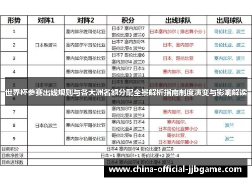 世界杯参赛出线规则与各大洲名额分配全景解析指南制度演变与影响解读