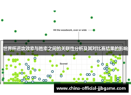 世界杯进攻效率与胜率之间的关联性分析及其对比赛结果的影响