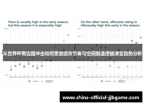 从世界杯看边路冲击如何重塑进攻节奏与空间制造逻辑演变趋势分析