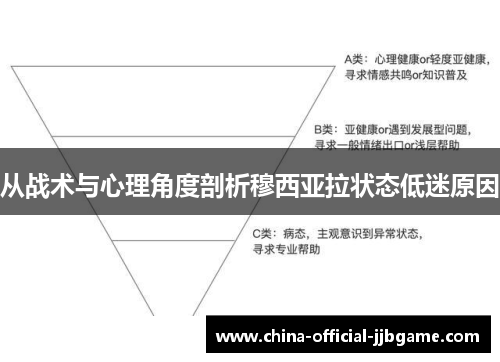 从战术与心理角度剖析穆西亚拉状态低迷原因