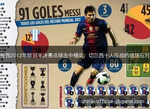 梅西2012年欧冠半决赛点球击中横梁，切尔西十人应战的临场应对